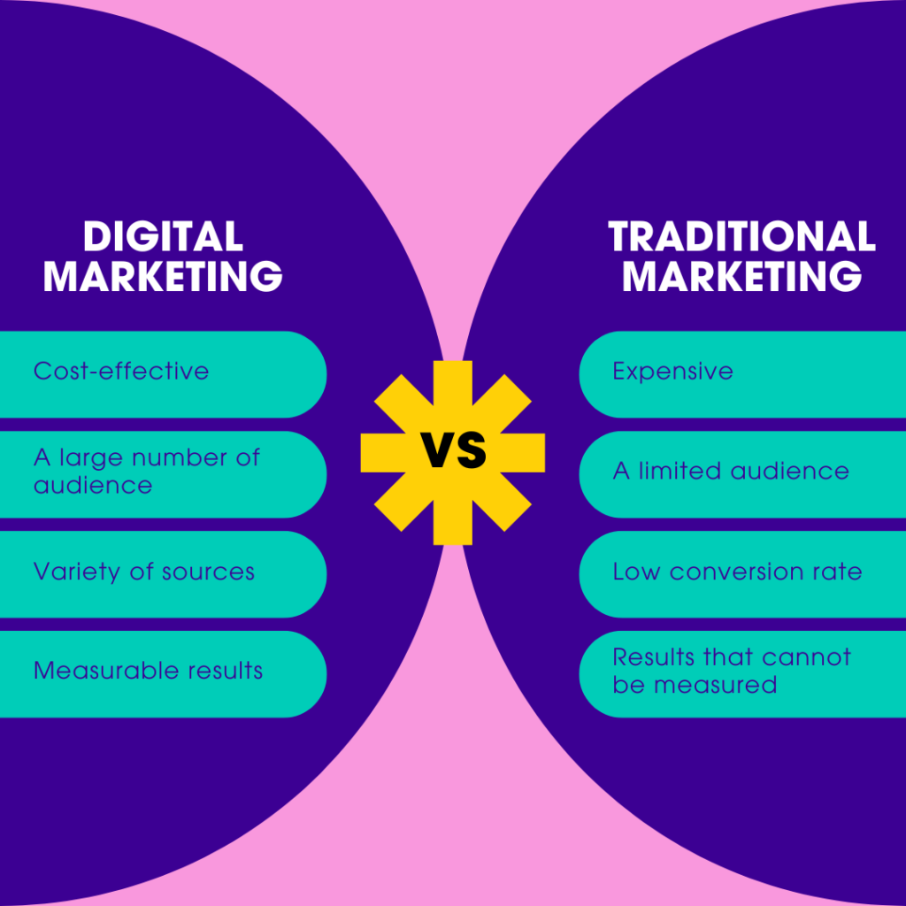 traditional marketing vs digital marketing